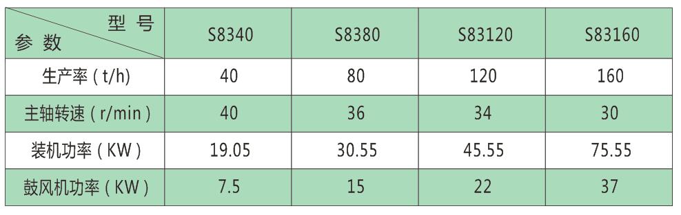 粘土砂生產(chǎn)線(xiàn)參數(shù) 粘土砂生產(chǎn)線(xiàn)參數(shù)
